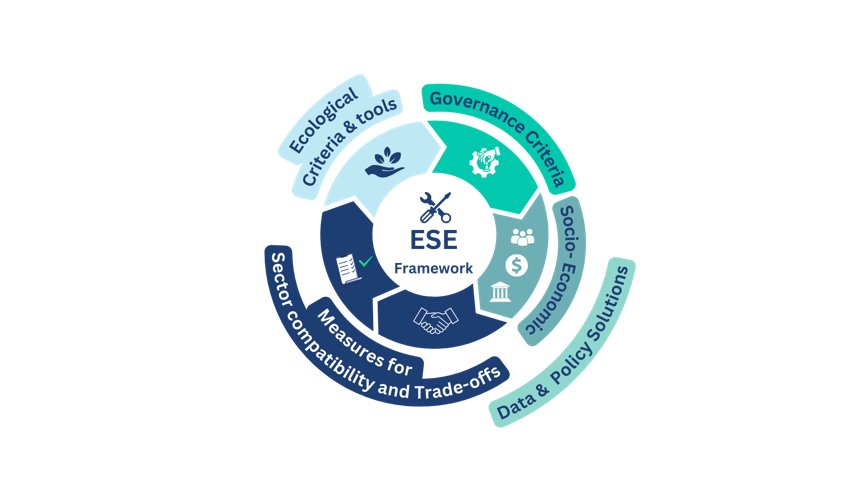 MSP4BIO Delivers Innovative Solutions